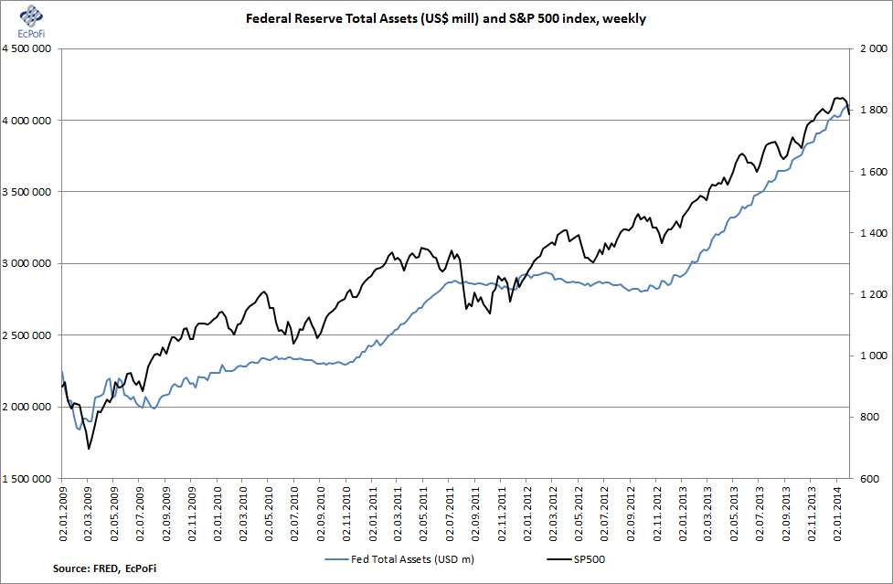 Bitcoin Price Vs Sp 500 - TRADING